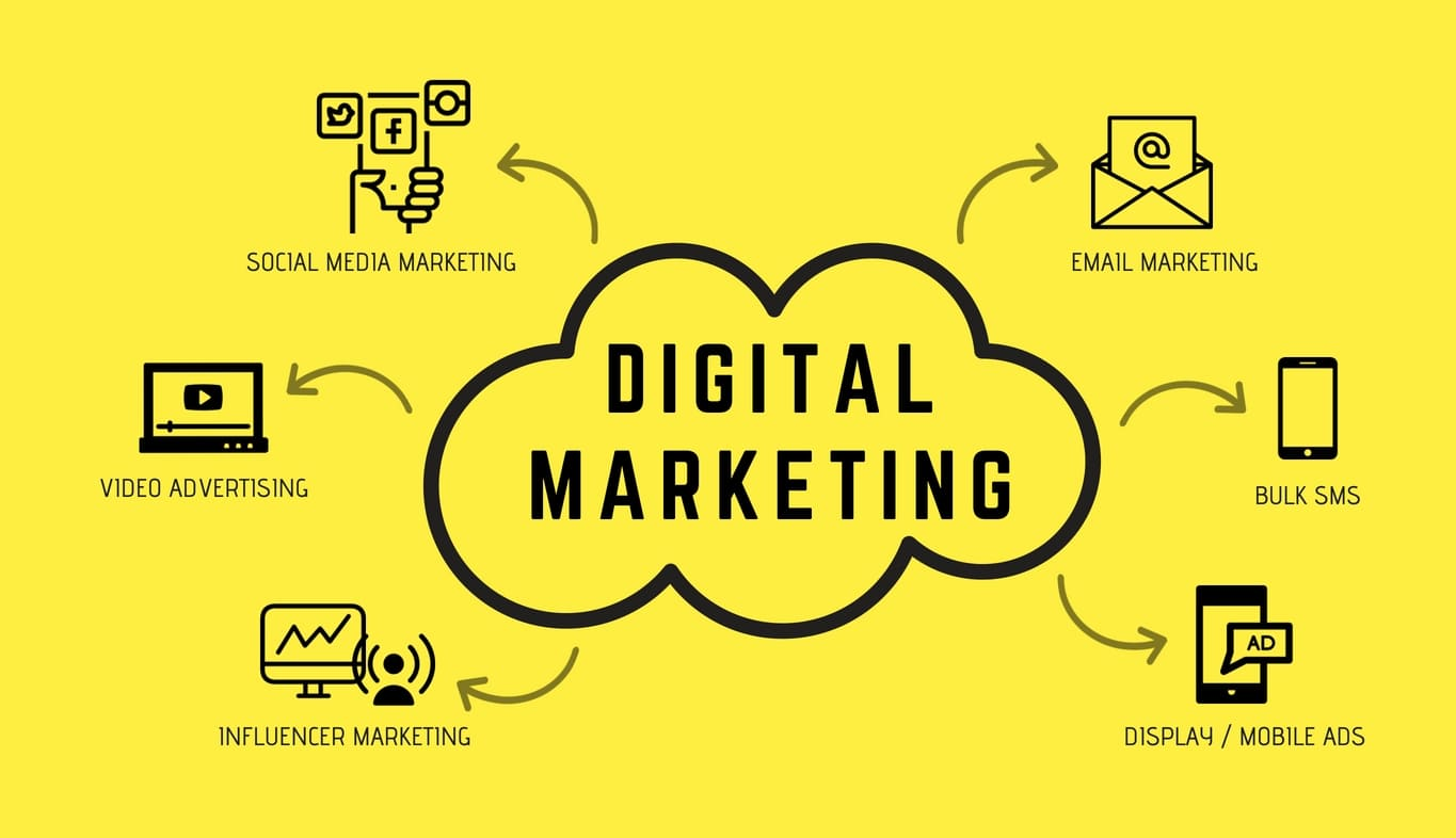 Chuyên Gia Tư Vấn Digital Marketing: Hướng Dẫn Toàn Diện
